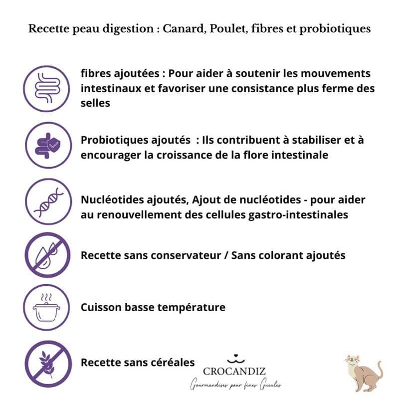 Friandises Digest Digestion & Transit – Canard & Poulet pour chat