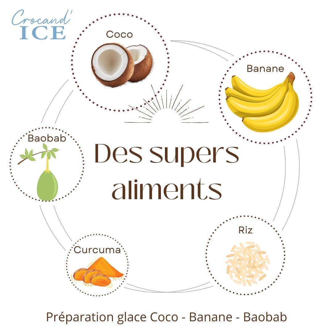 Glace pour chien  Coco, Banane