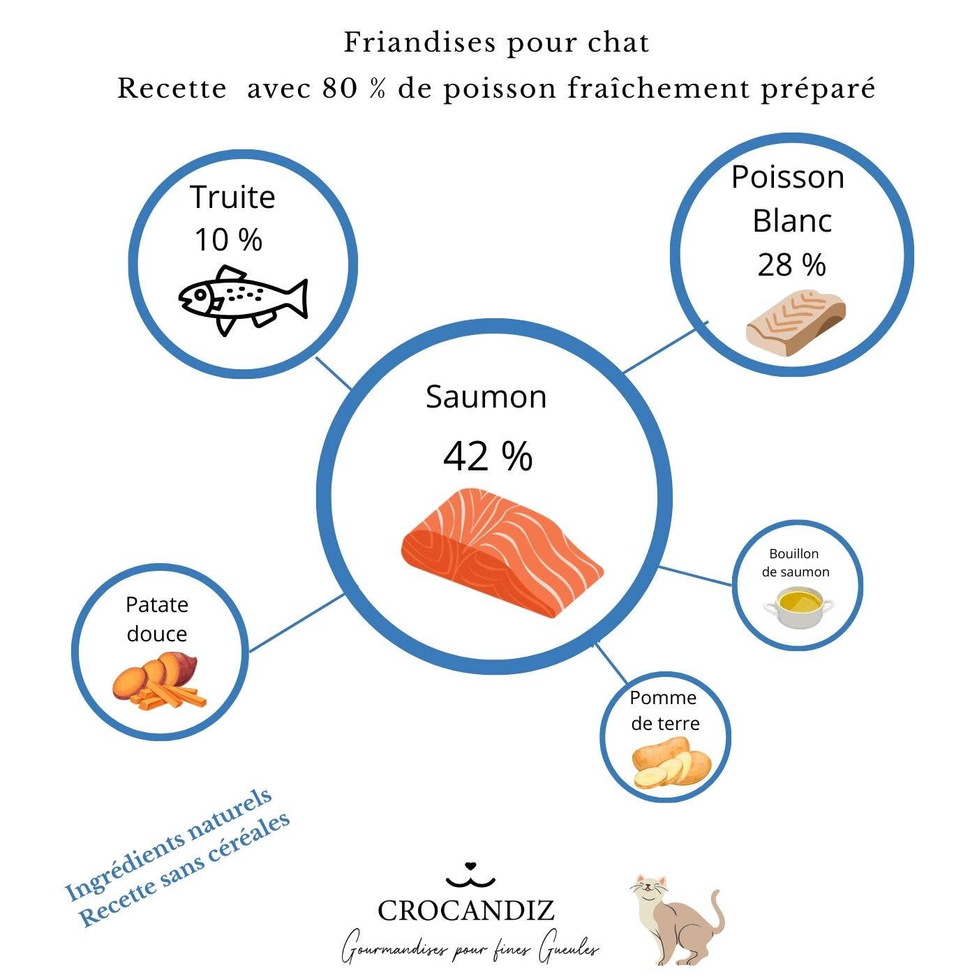 Friandises pour chat 3 poissons 🐟🐱